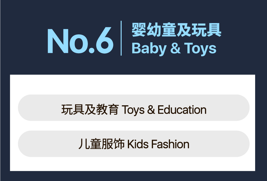 Q2选品|揭秘Shopee马来西亚&台湾&印尼爆单子类目