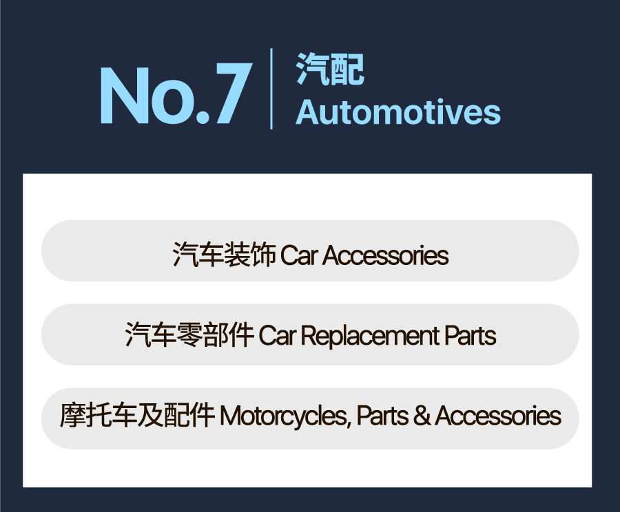 Q2选品|揭秘Shopee马来西亚&台湾&印尼爆单子类目