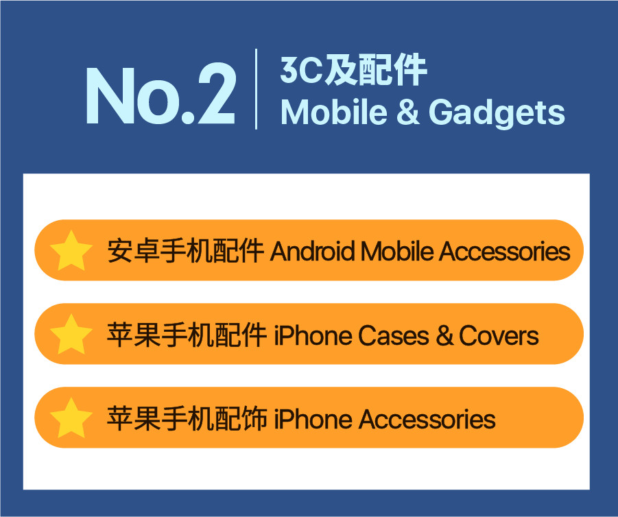 Q2选品|揭秘Shopee马来西亚&台湾&印尼爆单子类目