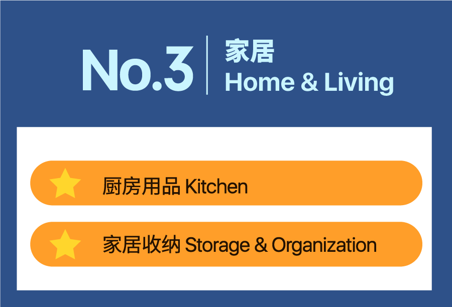 Q2选品|揭秘Shopee马来西亚&台湾&印尼爆单子类目