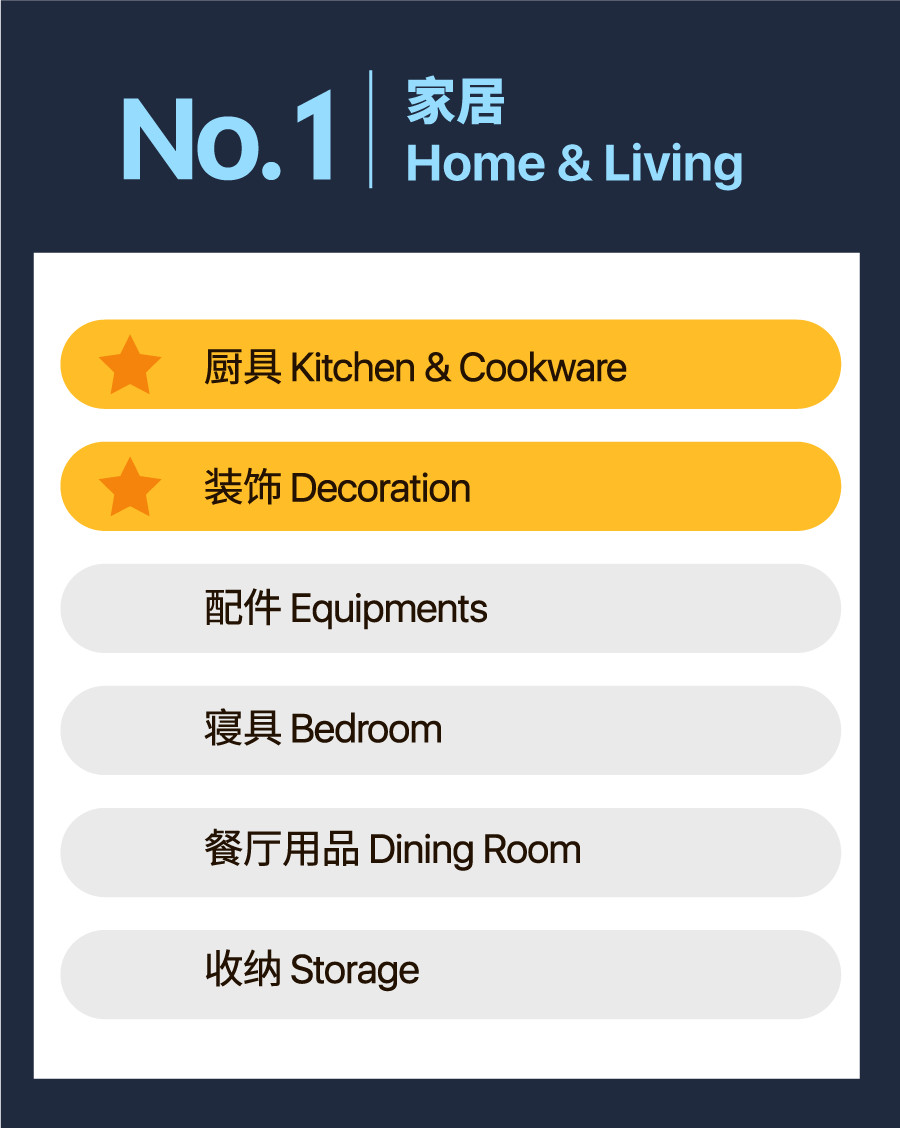 Q2选品|揭秘Shopee马来西亚&台湾&印尼爆单子类目