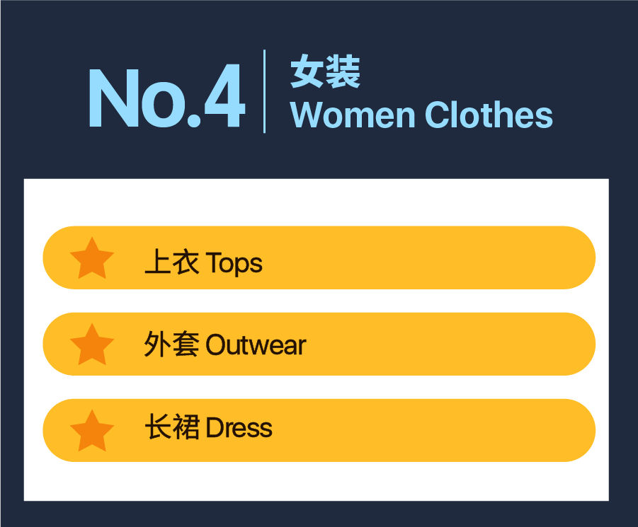 Q2选品|揭秘Shopee马来西亚&台湾&印尼爆单子类目