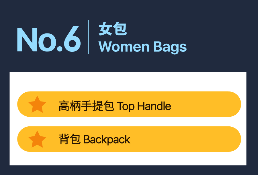 Q2选品|揭秘Shopee马来西亚&台湾&印尼爆单子类目