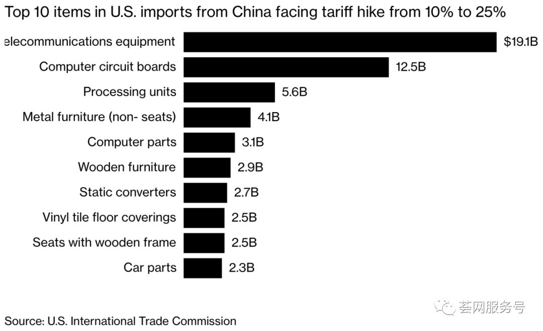 深刻解读美国提高关税后，中国跨境电商卖家必做的5件事