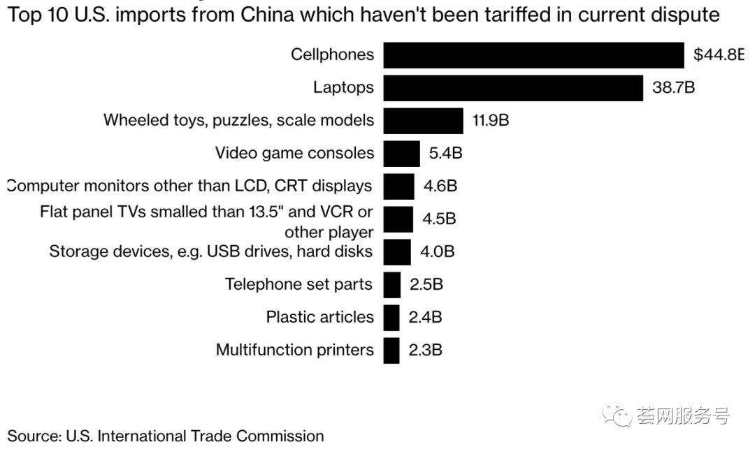 深刻解读美国提高关税后，中国跨境电商卖家必做的5件事