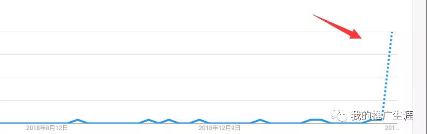 2019獨(dú)立站選品的有效方法分享