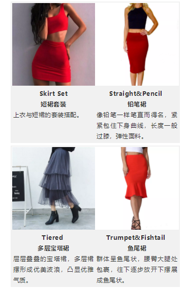 80个款式，eBay史上最强女装的刊登预设值大公开