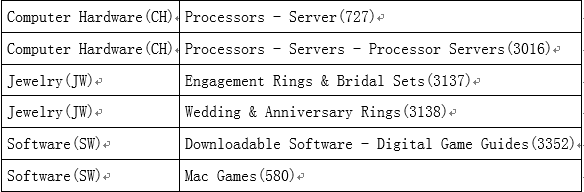 ​5分钟教你创建新蛋商品类目