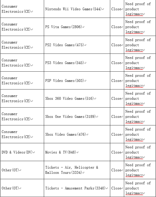 ​5分钟教你创建新蛋商品类目
