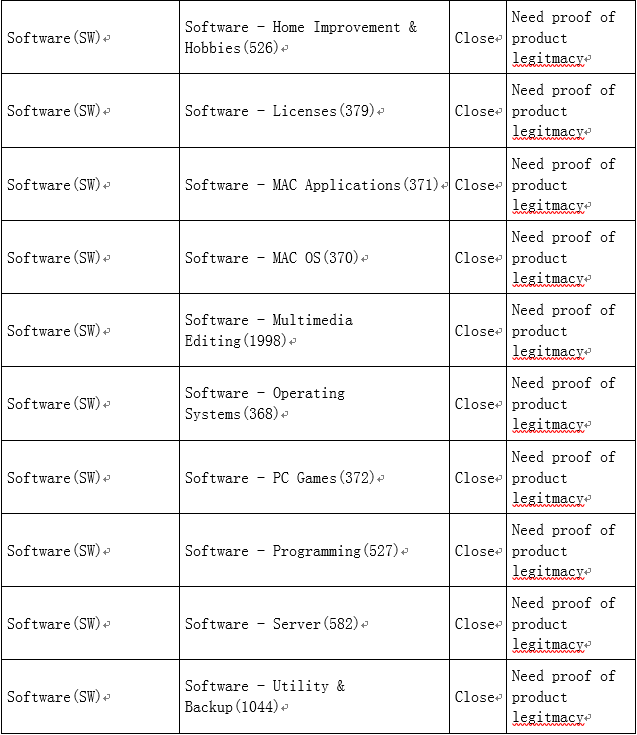 ​5分钟教你创建新蛋商品类目