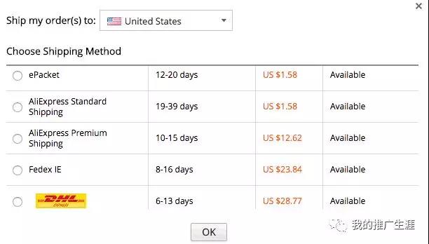 为什么做Shopify你会失败？到底是什么原因导致的呢？