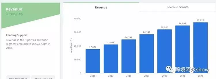 智能便携式充气泵，亚马逊上的“明星”产品
