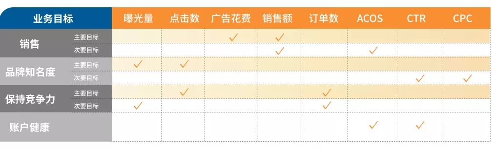 備戰Prime Day | 亞馬遜廣告報告分析大揭秘