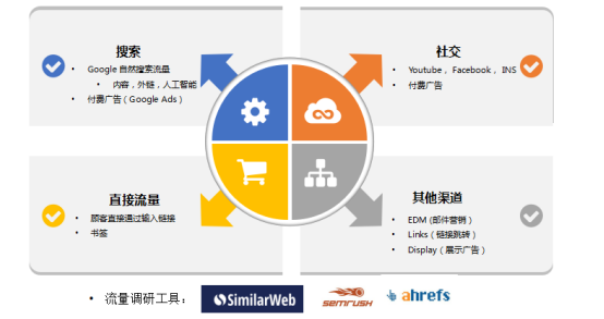 三大趋势重塑中国品牌出海模式,谷歌出海计划抛出“橄榄枝”