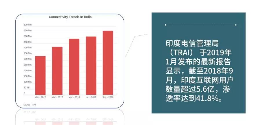 【Facebook白皮书】印度市场入门策略