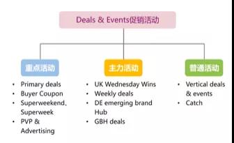 eBay如何打造爆款？参加eBay deals & events是一个好办法！