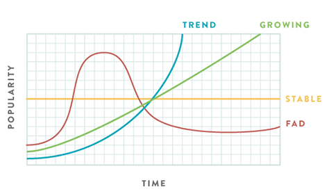 ​电商选品：在上一款产品时应该根据哪些要素进行市场调查？
