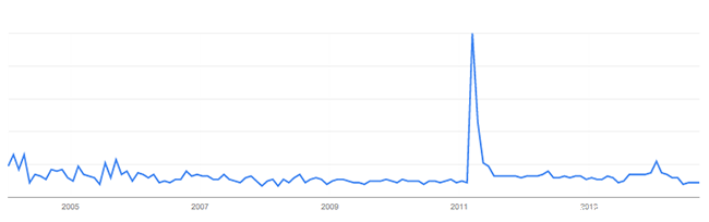 ​电商选品：在上一款产品时应该根据哪些要素进行市场调查？
