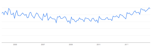 ​电商选品：在上一款产品时应该根据哪些要素进行市场调查？
