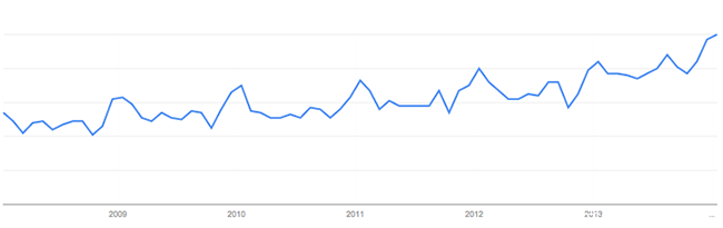​电商选品：在上一款产品时应该根据哪些要素进行市场调查？