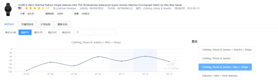 旺季将至，这个工具助你跟踪竞品的一举一动，可免费体验！