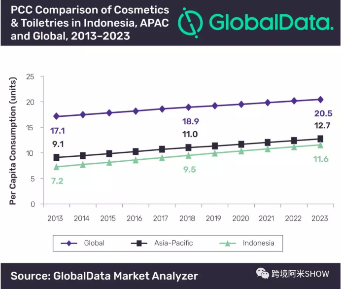 95后的他如何成为平台top卖家？