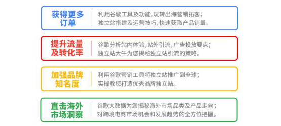 不烧钱、不入坑，谷歌出海计划解锁独立站爆单姿势