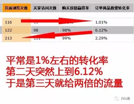 【收藏】亚马逊A9算法&数据指标解析