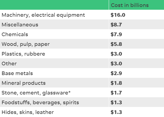 中美贸易战：你以为咱吃亏了？美国农民才是最大的冤大头！
