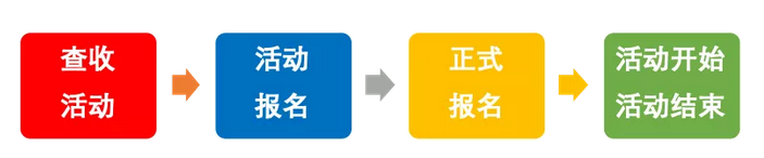 eBay deals & events 报名及确认流程指南，速收藏~