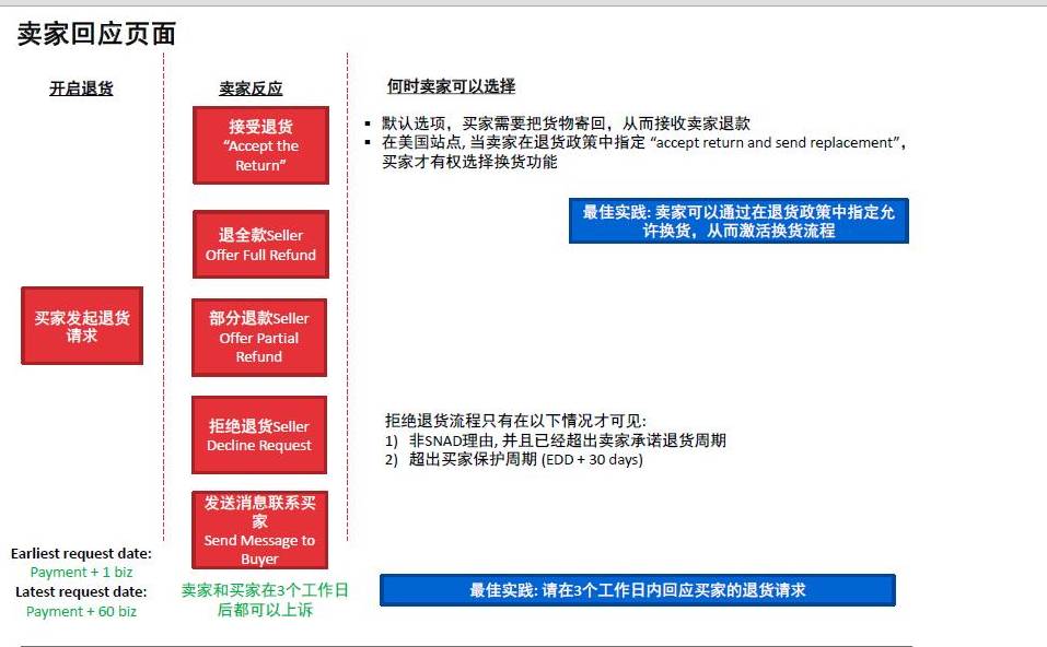 eBay卖家注意！遭遇买家投诉，这种方法可以有效处理