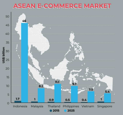 东盟国家开启电商征税模式，泰国、印尼相继加入征税大军
