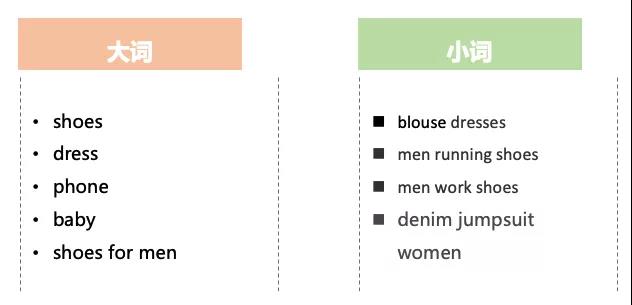 Wish卖家利用好PB打磨小爆款，你也能日进10000+刀！