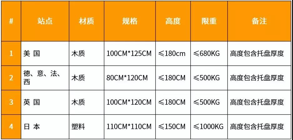 工厂转型秘籍：传统外贸与跨境电商的包装差异&物流知识