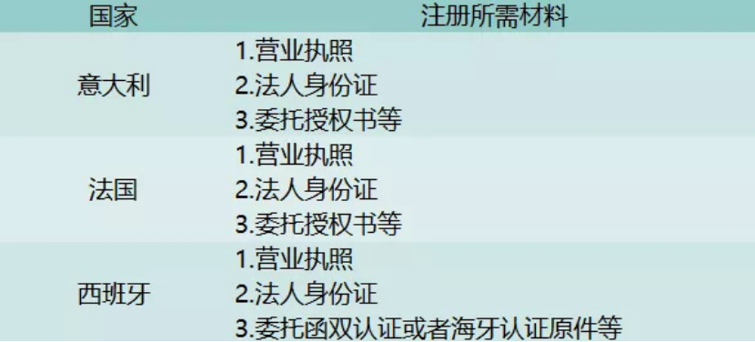 意法西VAT解密,私家干货大分享