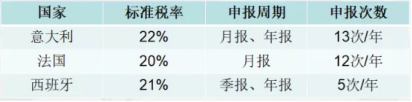 意法西VAT解密,私家干货大分享