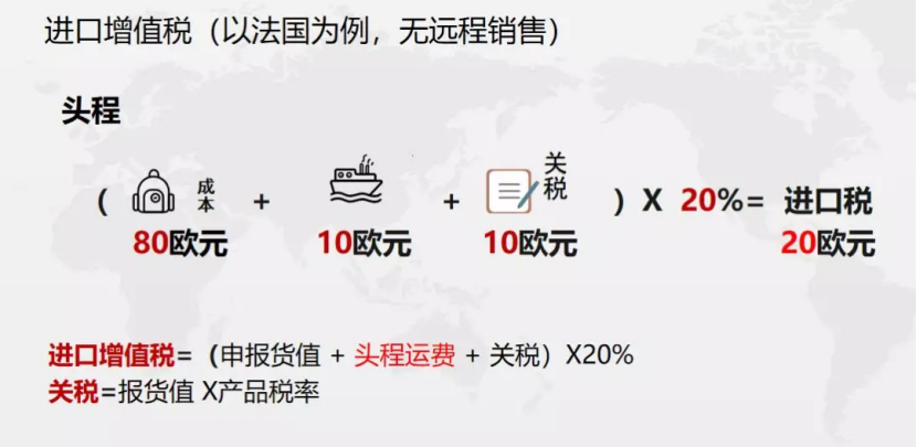 意法西VAT解密,私家干货大分享