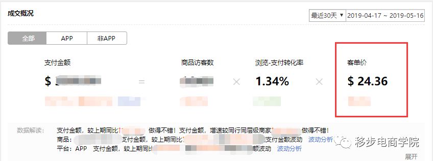 如何利用营销工具引爆速卖通店铺订单？速卖通爆单方法介绍