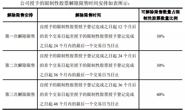 别人家的公司！跨境通拿4300万股票激励骨干员工