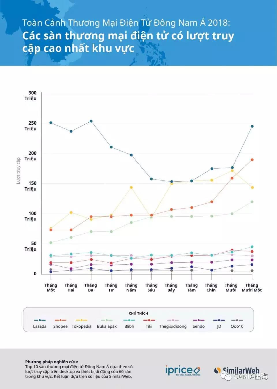 2019年Q1越南电商报告：本土电商表现突出