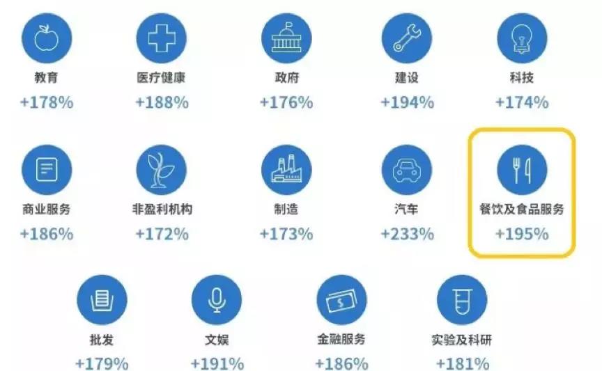 你所忽视的蓝海！亚马逊美日欧餐饮选品&合规性注意事项