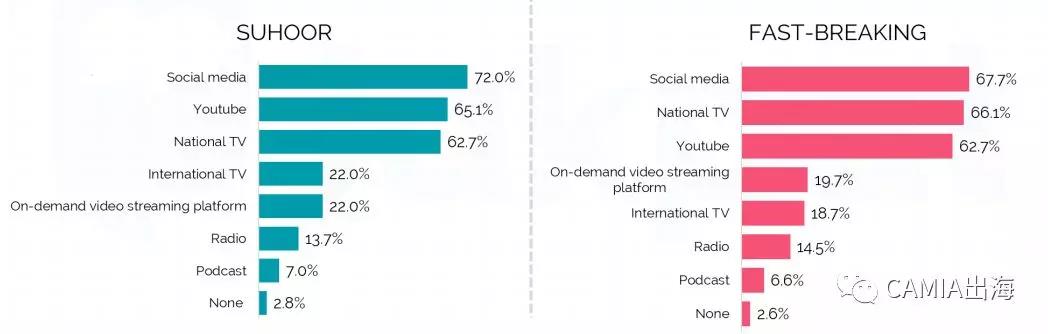 2019年印尼社交媒体使用行为调查报告出炉