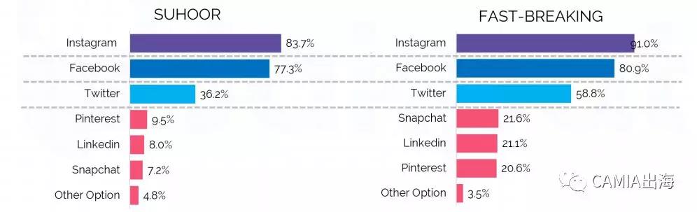 2019年印尼社交媒体使用行为调查报告出炉