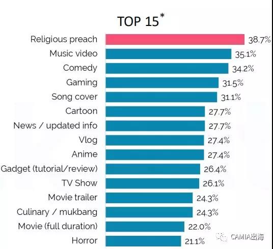 2019年印尼社交媒体使用行为调查报告出炉