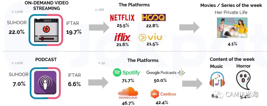 2019年印尼社交媒体使用行为调查报告出炉