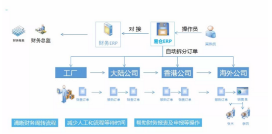 学会了出口退税，我一年多赚了1084万