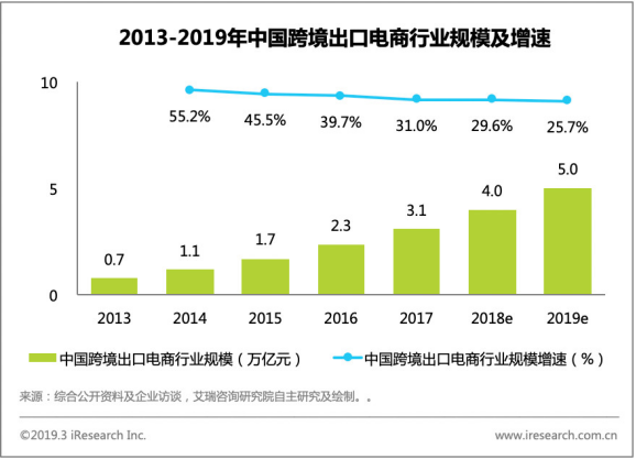 ​破局之年，跨境卖家如何攻破行业新痛点？