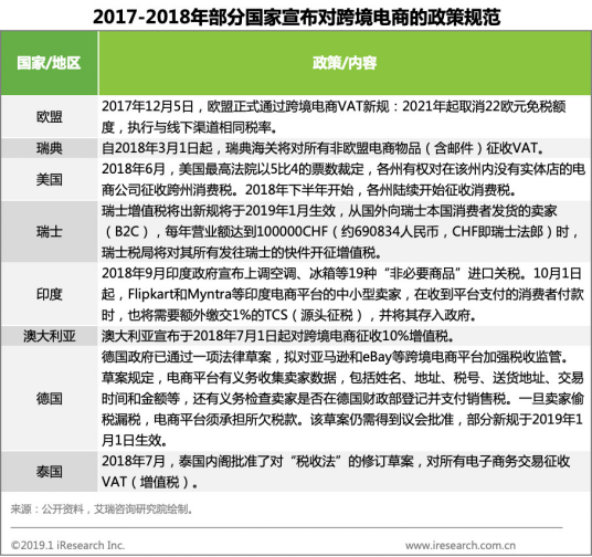 ​破局之年，跨境卖家如何攻破行业新痛点？