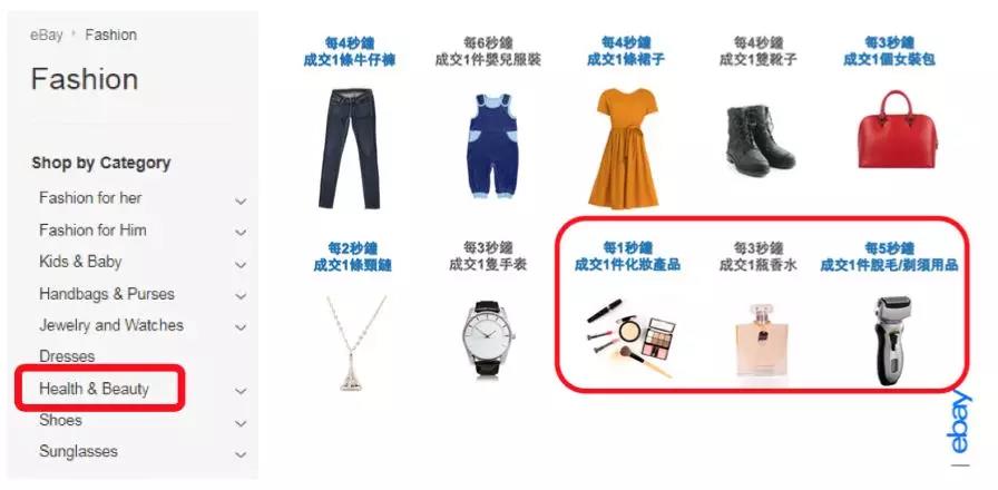 全世界爱美人士有多能买？作为跨境电商你看了这篇就知道了~