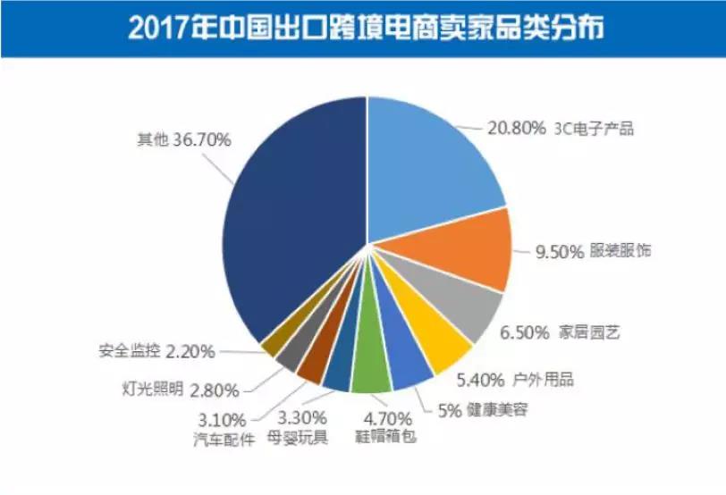 全世界爱美人士有多能买？作为跨境电商你看了这篇就知道了~